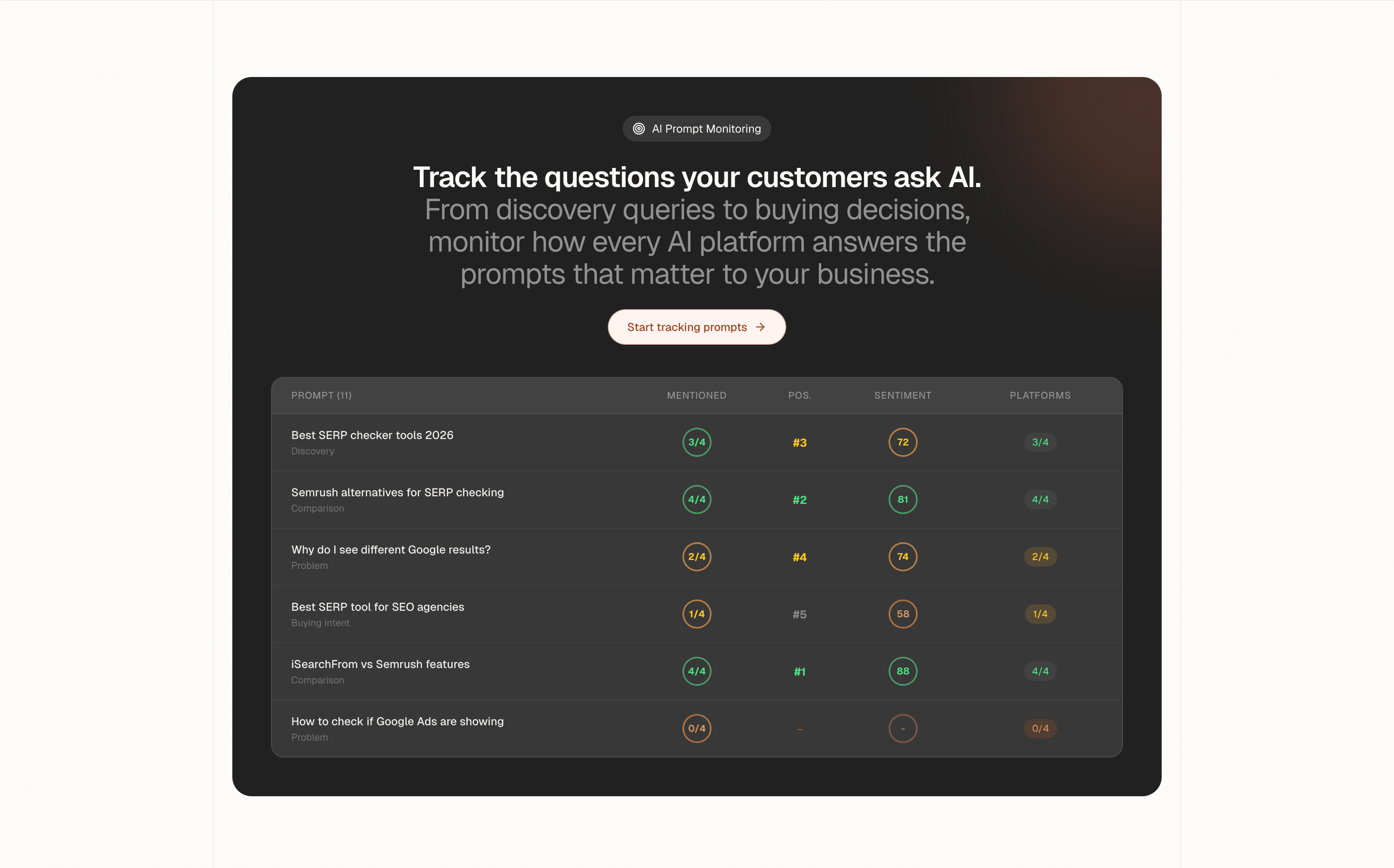 Dark mode data visualization explaining cross-platform AI prompt tracking.