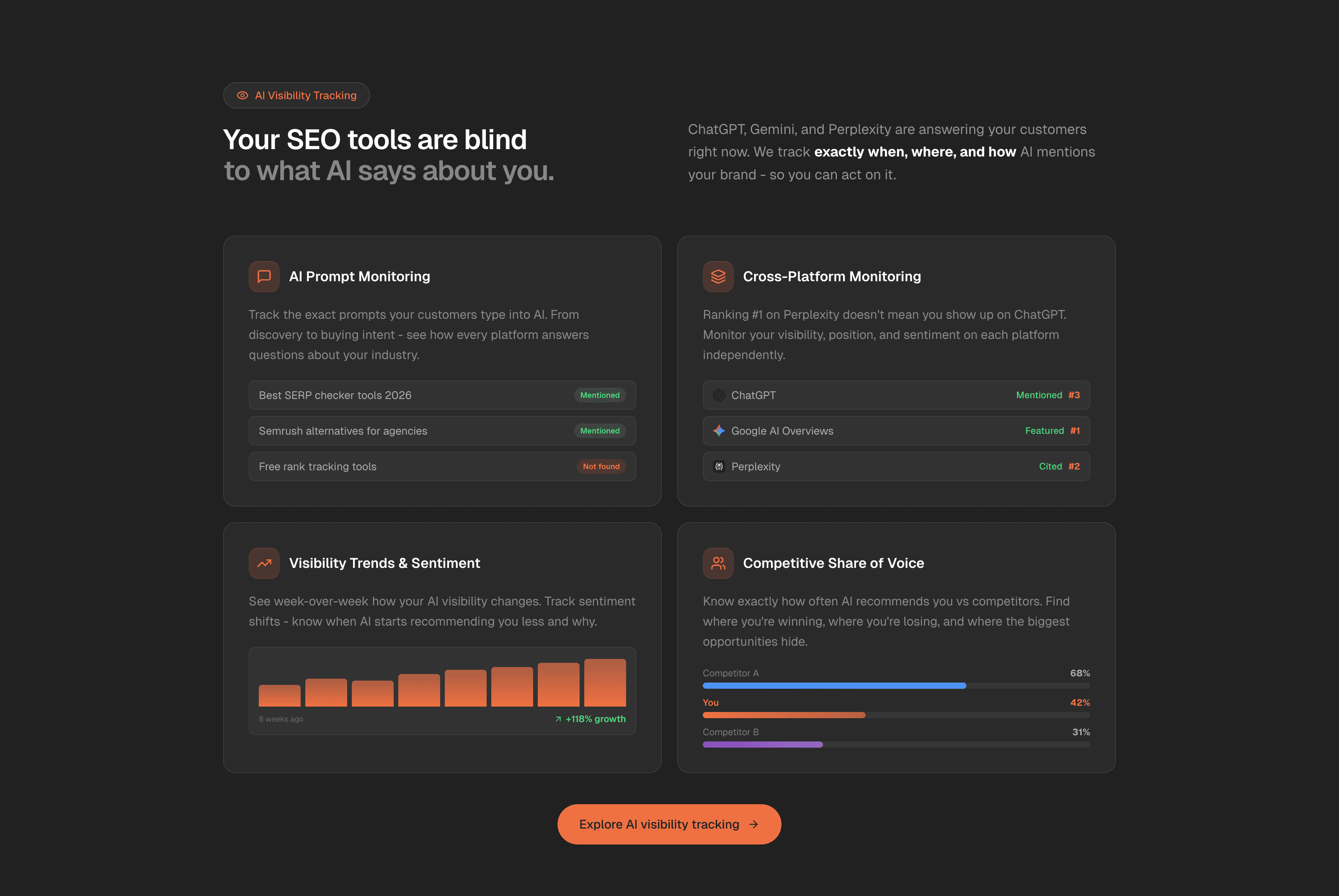 A high-density feature grid highlighting the blind spots of traditional SEO tools compared to AI tracking.
