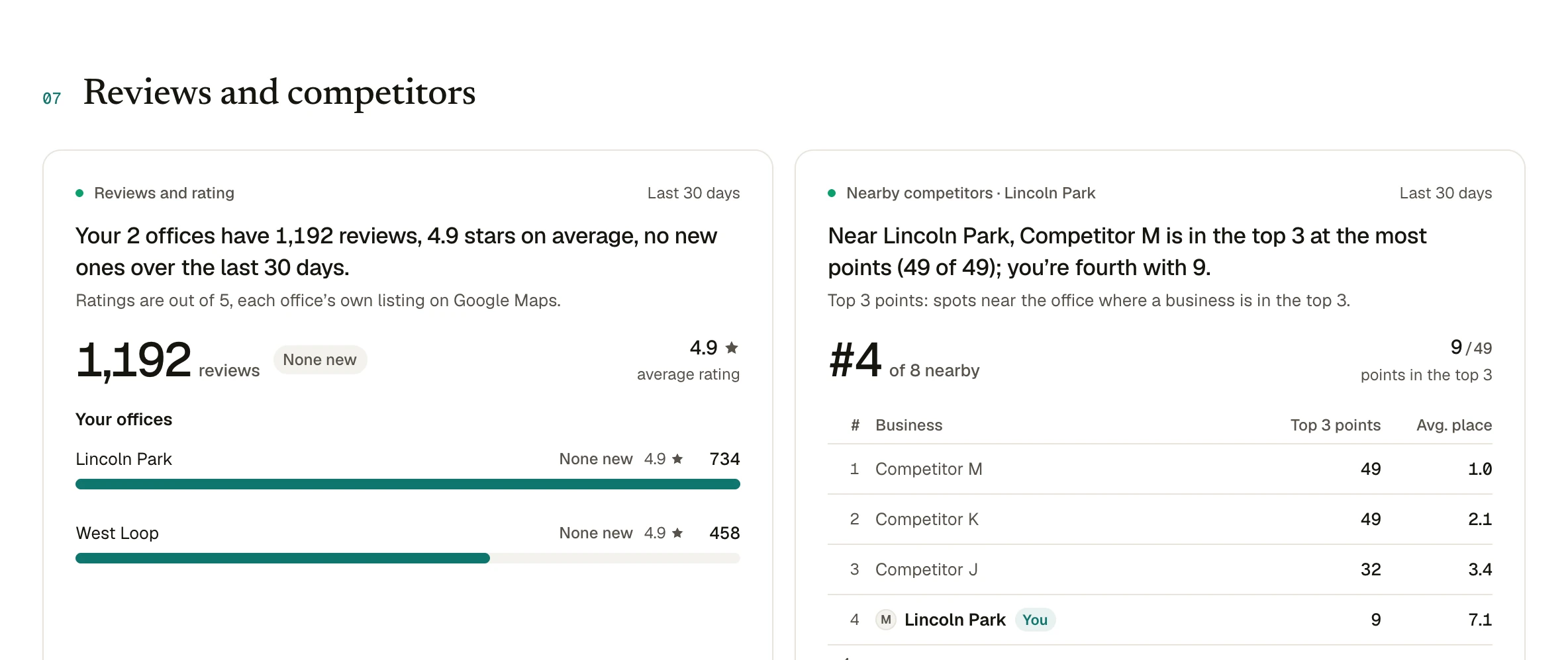 Competitor names hidden behind letters on a client-facing page.