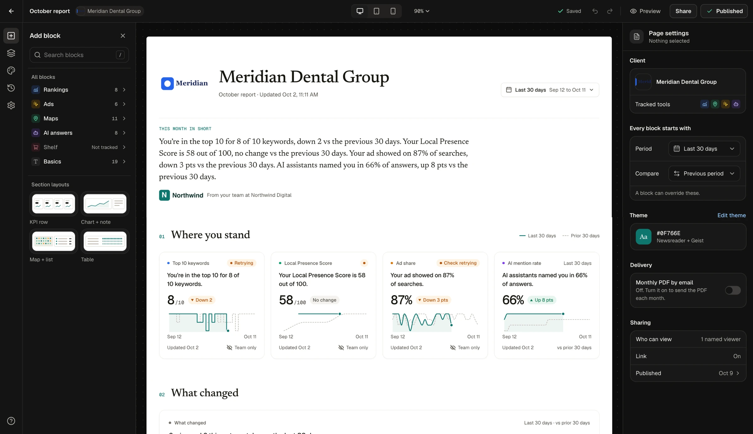 Client Portals: Reports Agencies Put Their Name On.