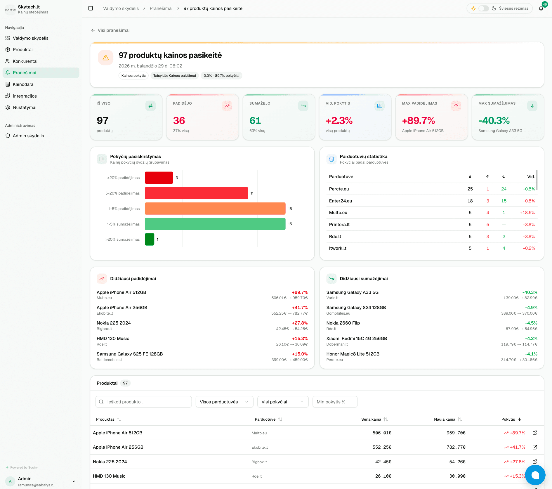 Turning Noise into Actionable Insights.